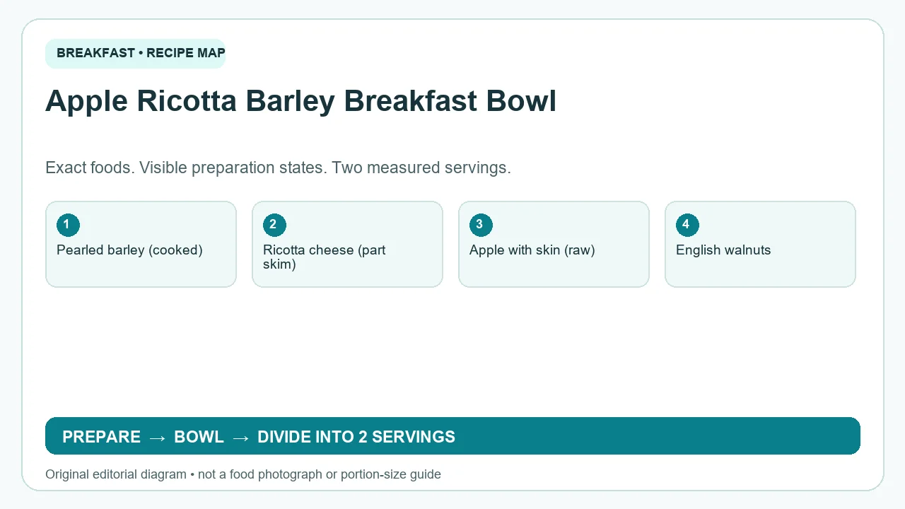 Original ingredient-and-method diagram for Apple Ricotta Barley Breakfast Bowl; not a photograph or a portion guide