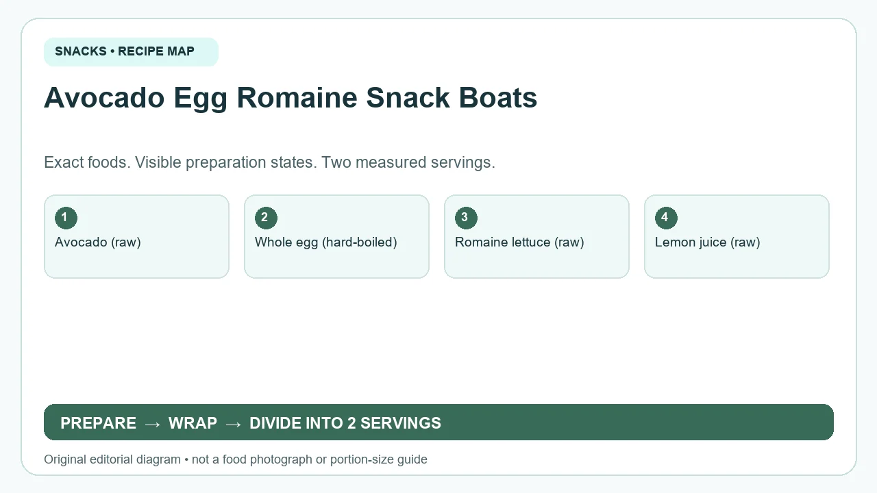 Original ingredient-and-method diagram for Avocado Egg Romaine Snack Boats; not a photograph or a portion guide