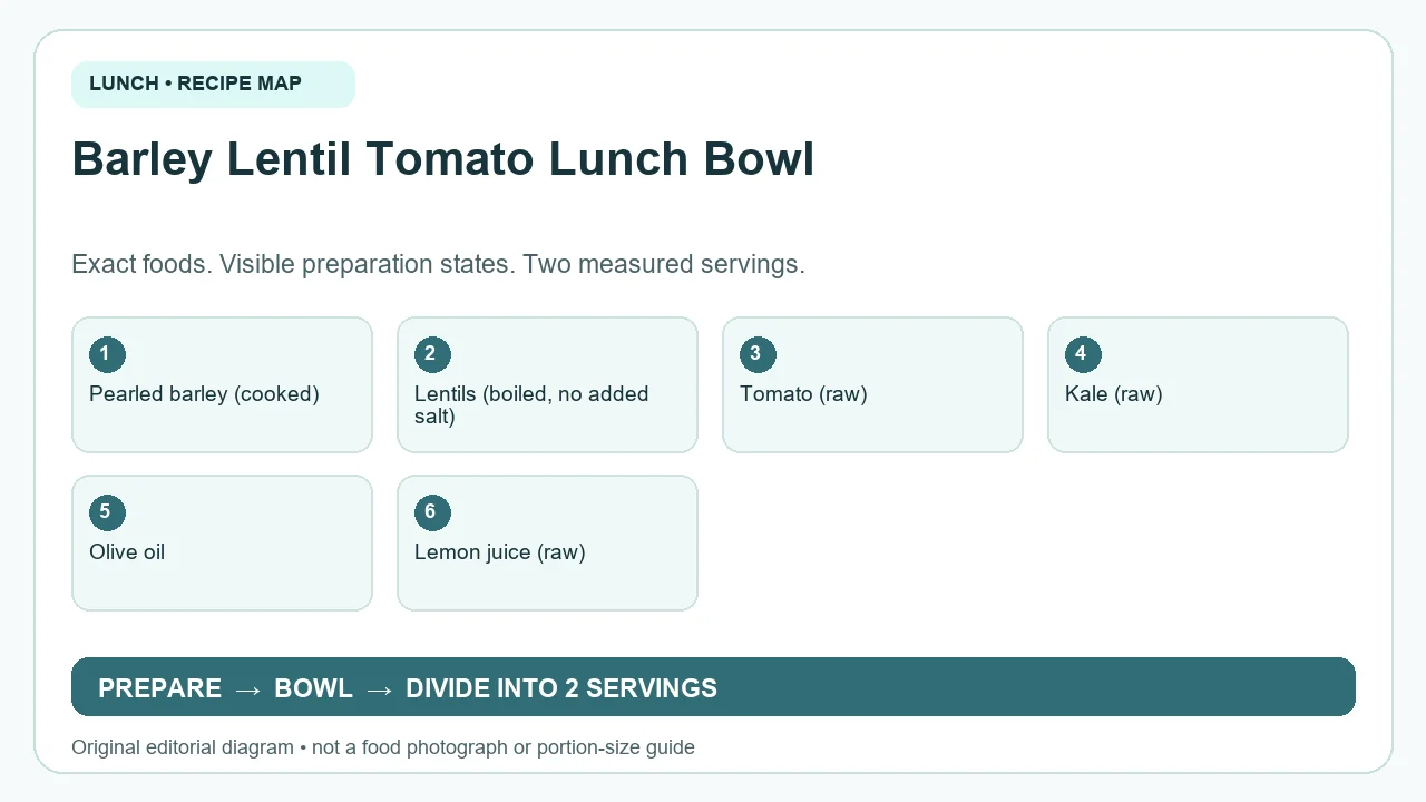 Original ingredient-and-method diagram for Barley Lentil Tomato Lunch Bowl; not a photograph or a portion guide