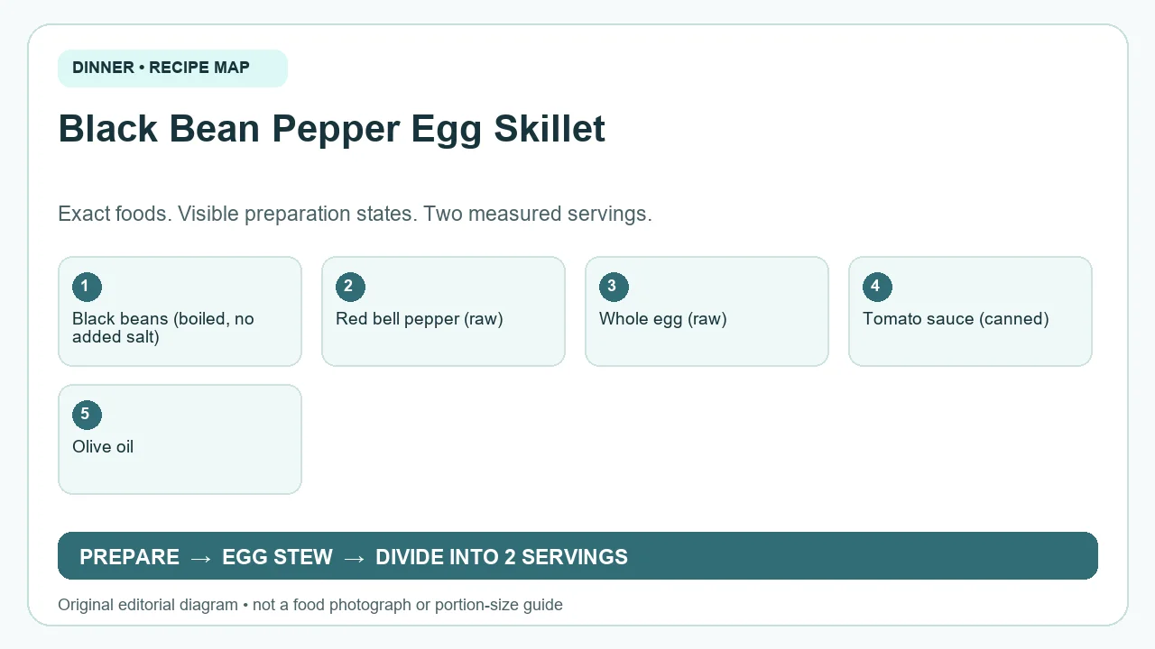Original ingredient-and-method diagram for Black Bean Pepper Egg Skillet; not a photograph or a portion guide