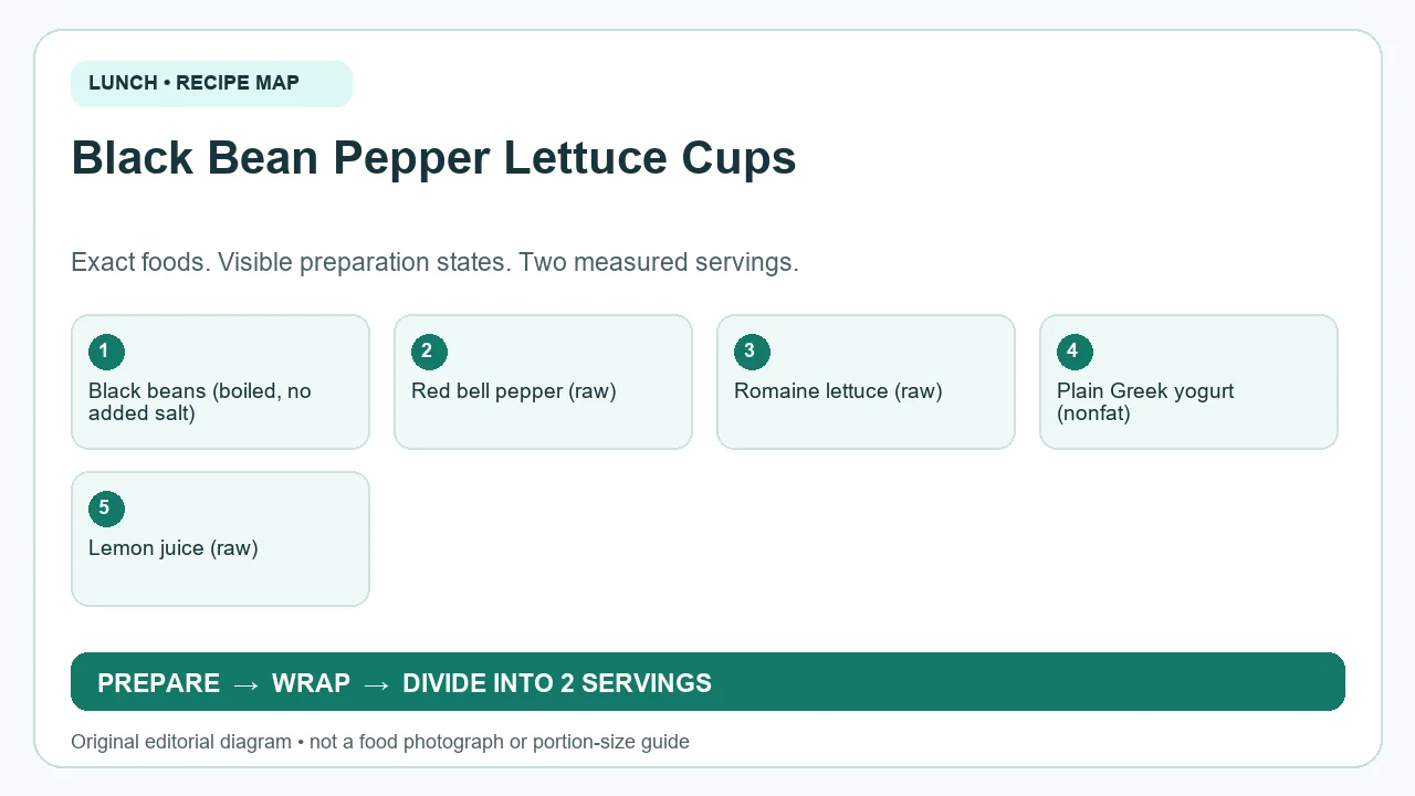 Original ingredient-and-method diagram for Black Bean Pepper Lettuce Cups; not a photograph or a portion guide