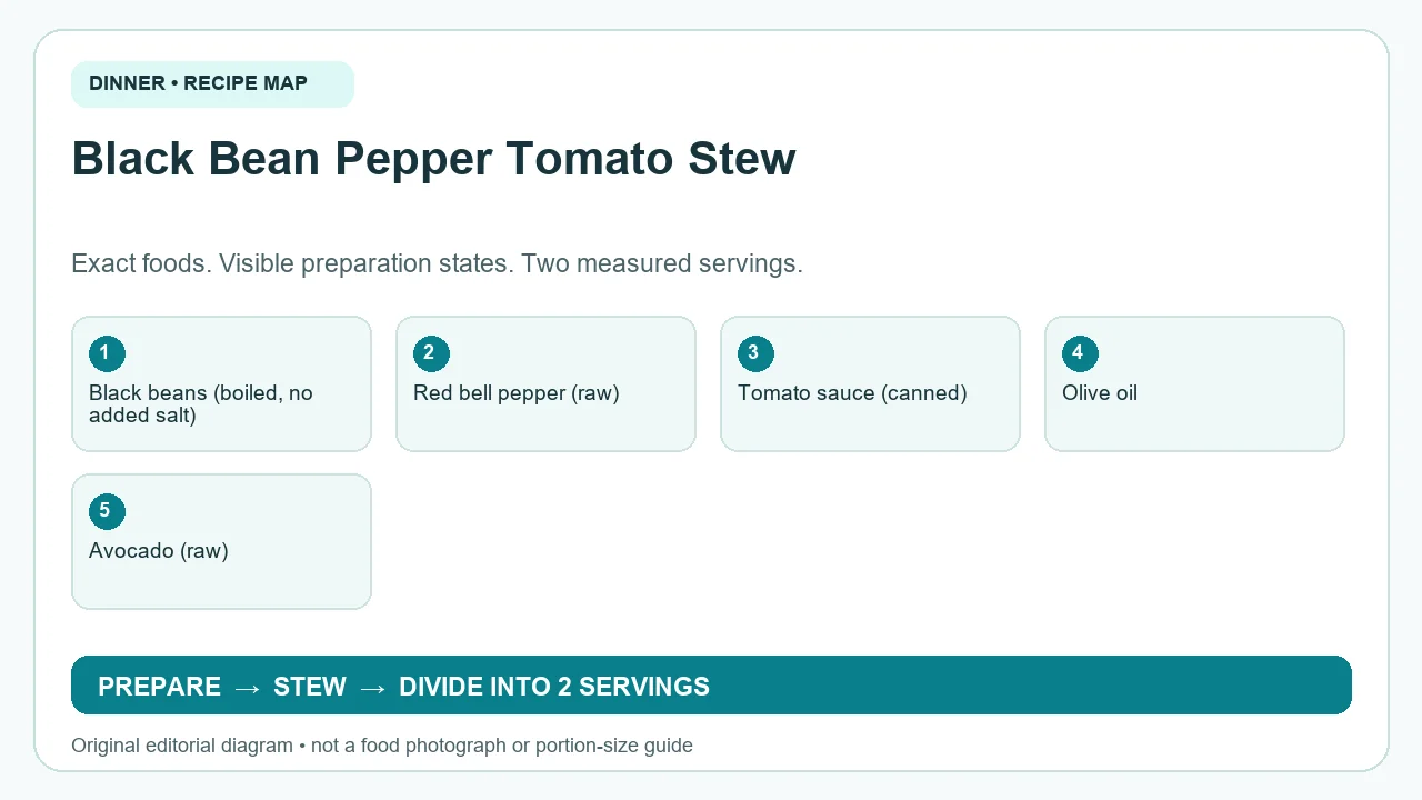 Original ingredient-and-method diagram for Black Bean Pepper Tomato Stew; not a photograph or a portion guide