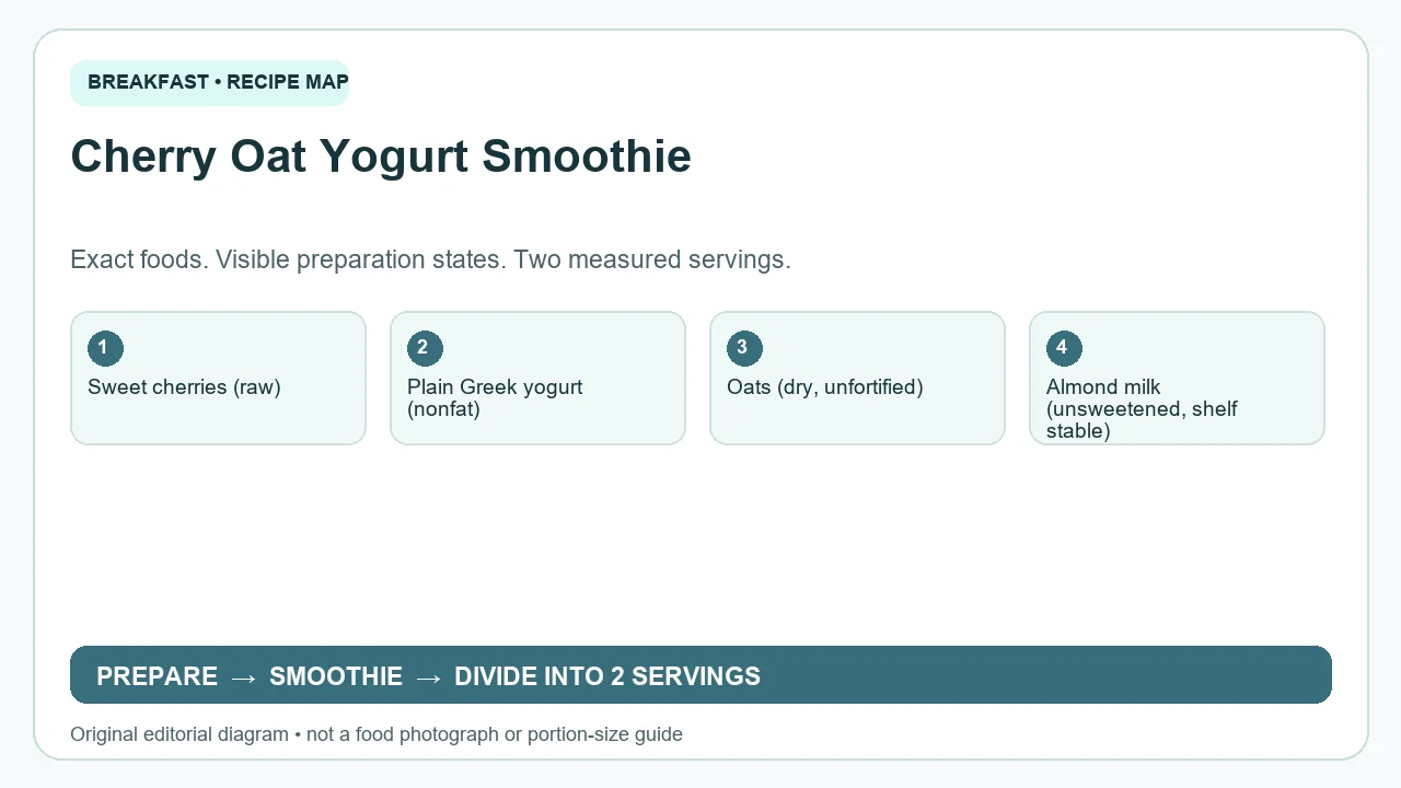 Original ingredient-and-method diagram for Cherry Oat Yogurt Smoothie; not a photograph or a portion guide