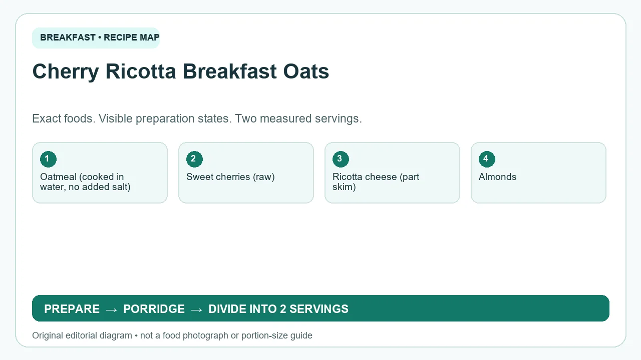Original ingredient-and-method diagram for Cherry Ricotta Breakfast Oats; not a photograph or a portion guide
