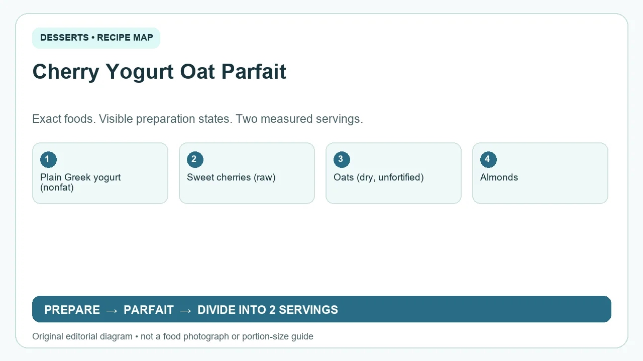 Original ingredient-and-method diagram for Cherry Yogurt Oat Parfait; not a photograph or a portion guide