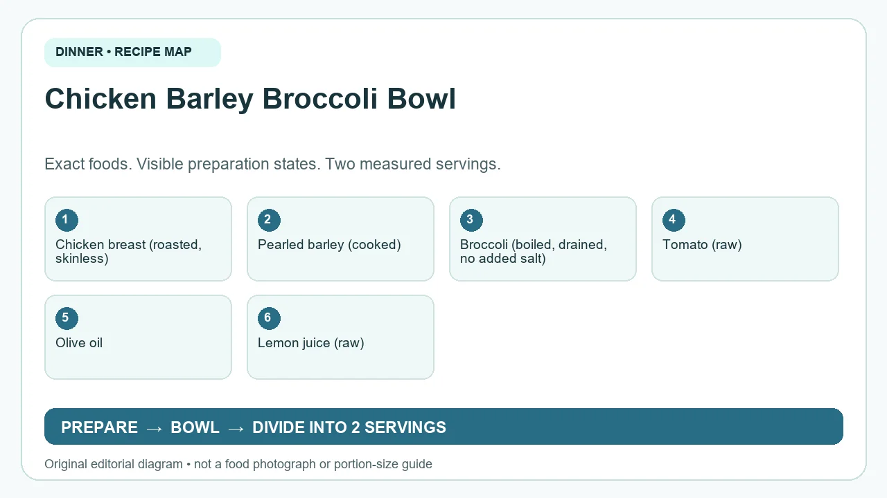 Original ingredient-and-method diagram for Chicken Barley Broccoli Bowl; not a photograph or a portion guide