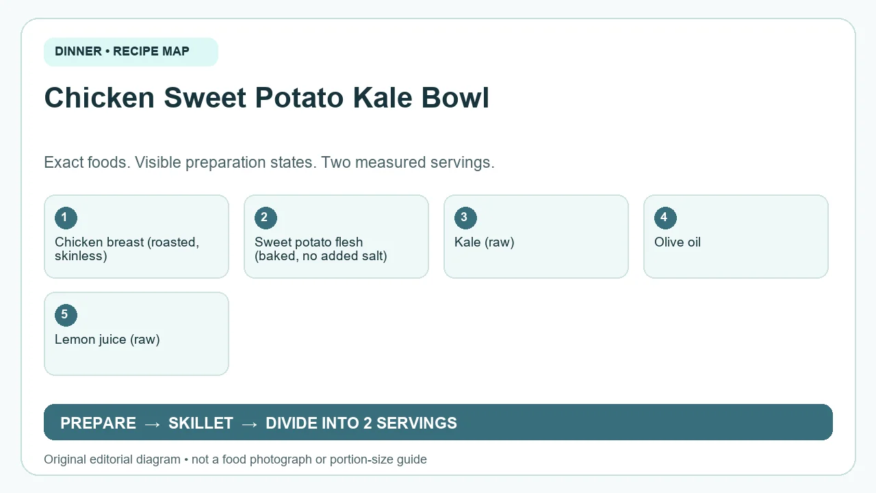 Original ingredient-and-method diagram for Chicken Sweet Potato Kale Bowl; not a photograph or a portion guide