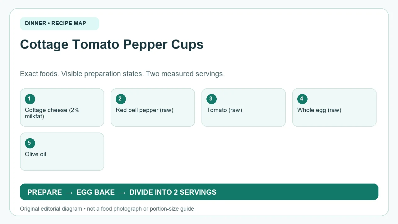 Original ingredient-and-method diagram for Cottage Tomato Pepper Cups; not a photograph or a portion guide
