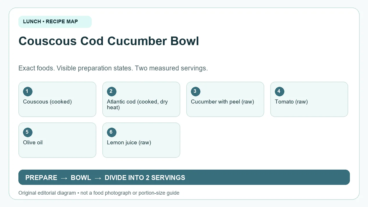 Original ingredient-and-method diagram for Couscous Cod Cucumber Bowl; not a photograph or a portion guide