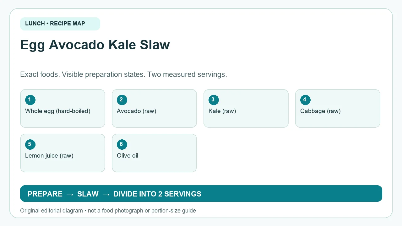 Original ingredient-and-method diagram for Egg Avocado Kale Slaw; not a photograph or a portion guide
