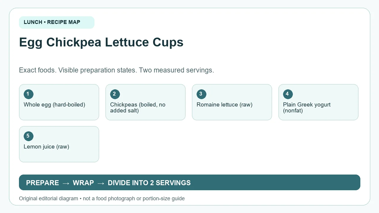 Original ingredient-and-method diagram for Egg Chickpea Lettuce Cups; not a photograph or a portion guide