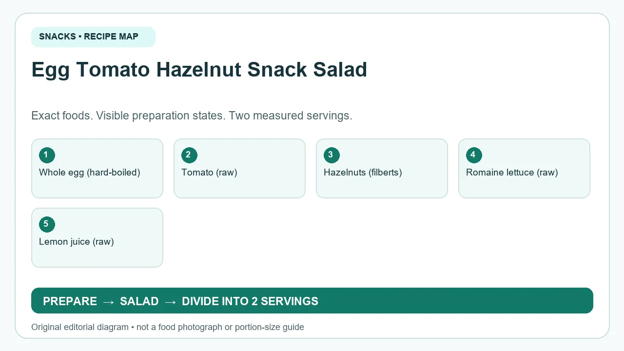 Original ingredient-and-method diagram for Egg Tomato Hazelnut Snack Salad; not a photograph or a portion guide