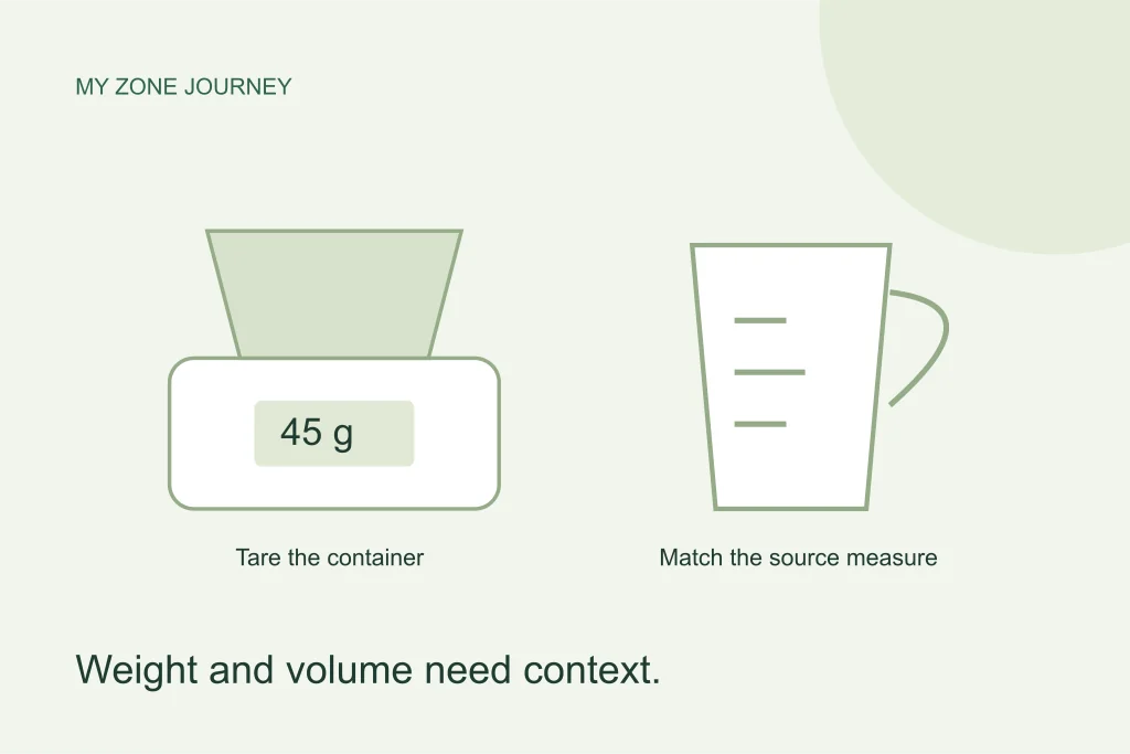 A tared kitchen scale and source-specific measuring cup illustrate why grams and cups are not interchangeable