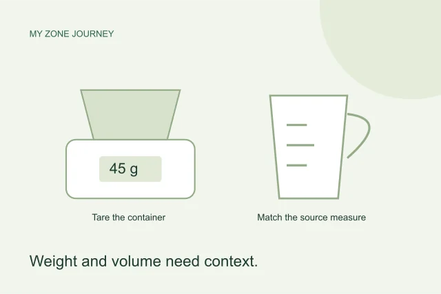 A tared kitchen scale and source-specific measuring cup illustrate why grams and cups are not interchangeable