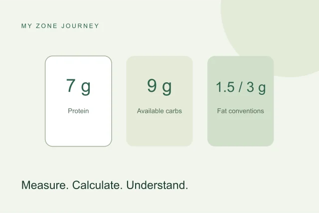 Measure. Calculate. Understand. — an editorial illustration