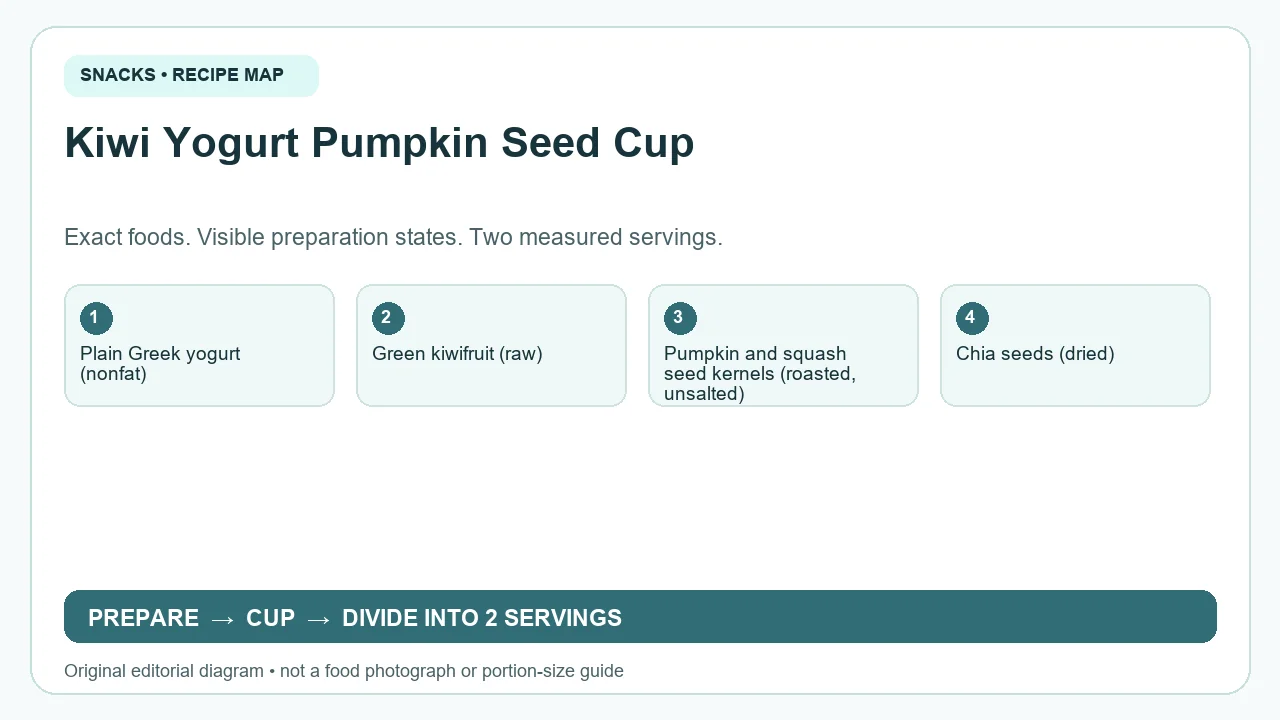 Original ingredient-and-method diagram for Kiwi Yogurt Pumpkin Seed Cup; not a photograph or a portion guide