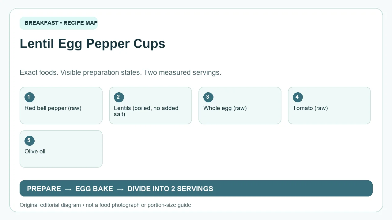 Original ingredient-and-method diagram for Lentil Egg Pepper Cups; not a photograph or a portion guide