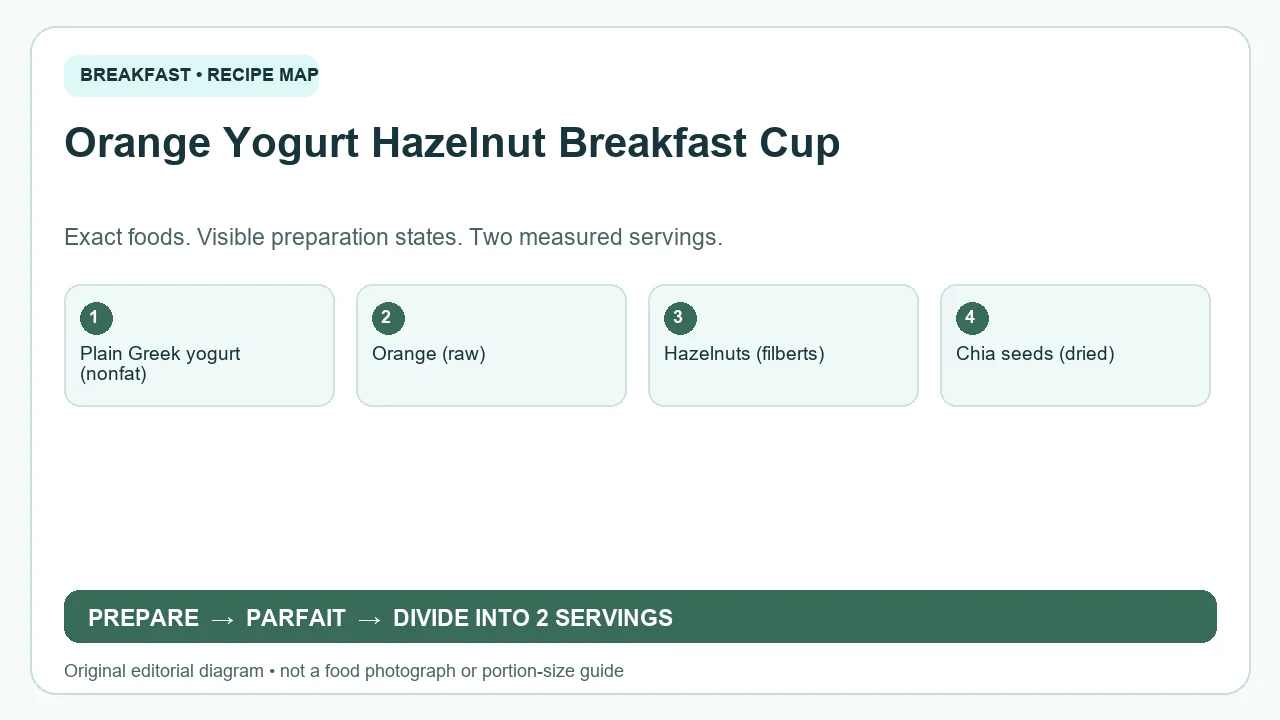 Original ingredient-and-method diagram for Orange Yogurt Hazelnut Breakfast Cup; not a photograph or a portion guide