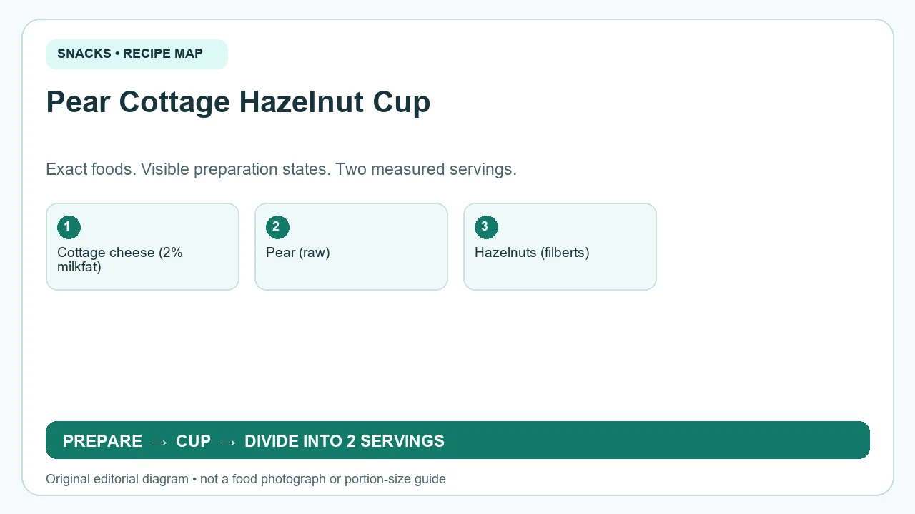 Original ingredient-and-method diagram for Pear Cottage Hazelnut Cup; not a photograph or a portion guide