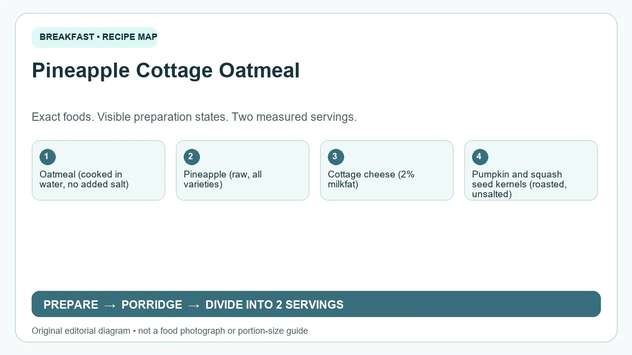 Original ingredient-and-method diagram for Pineapple Cottage Oatmeal; not a photograph or a portion guide