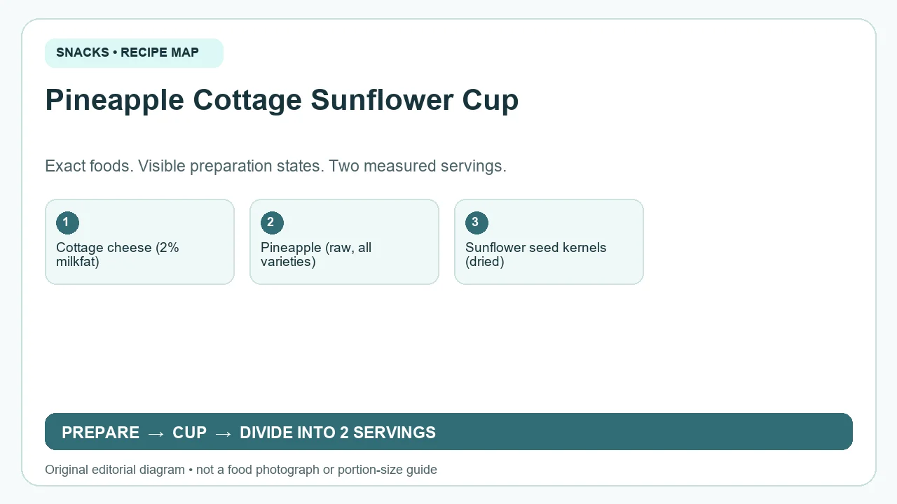 Original ingredient-and-method diagram for Pineapple Cottage Sunflower Cup; not a photograph or a portion guide