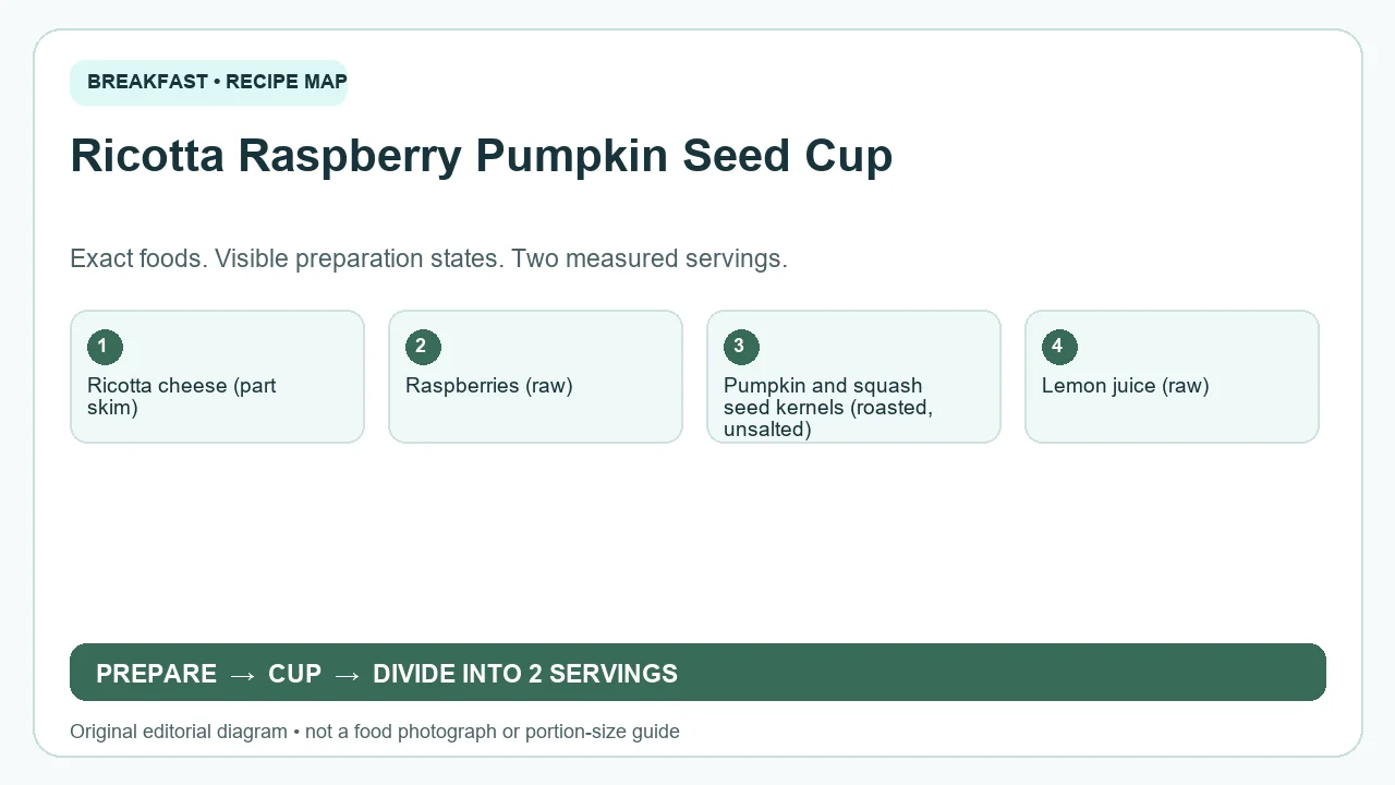 Original ingredient-and-method diagram for Ricotta Raspberry Pumpkin Seed Cup; not a photograph or a portion guide