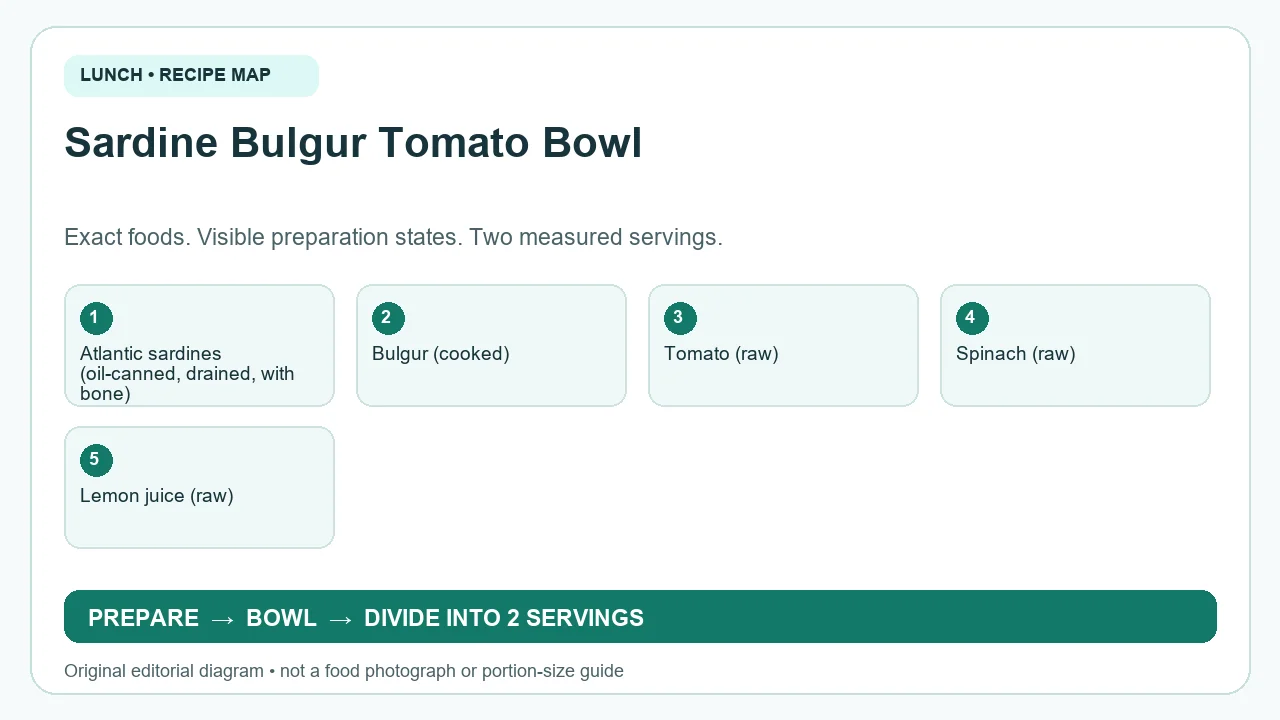 Original ingredient-and-method diagram for Sardine Bulgur Tomato Bowl; not a photograph or a portion guide