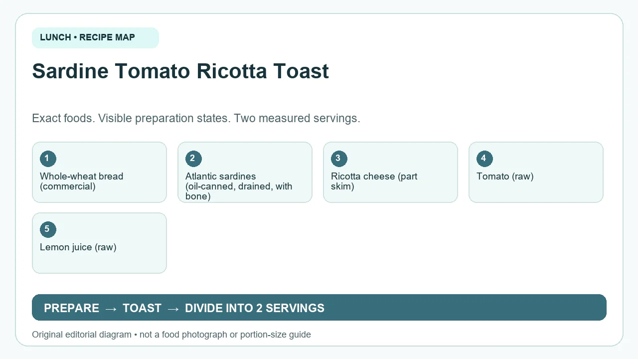 Original ingredient-and-method diagram for Sardine Tomato Ricotta Toast; not a photograph or a portion guide