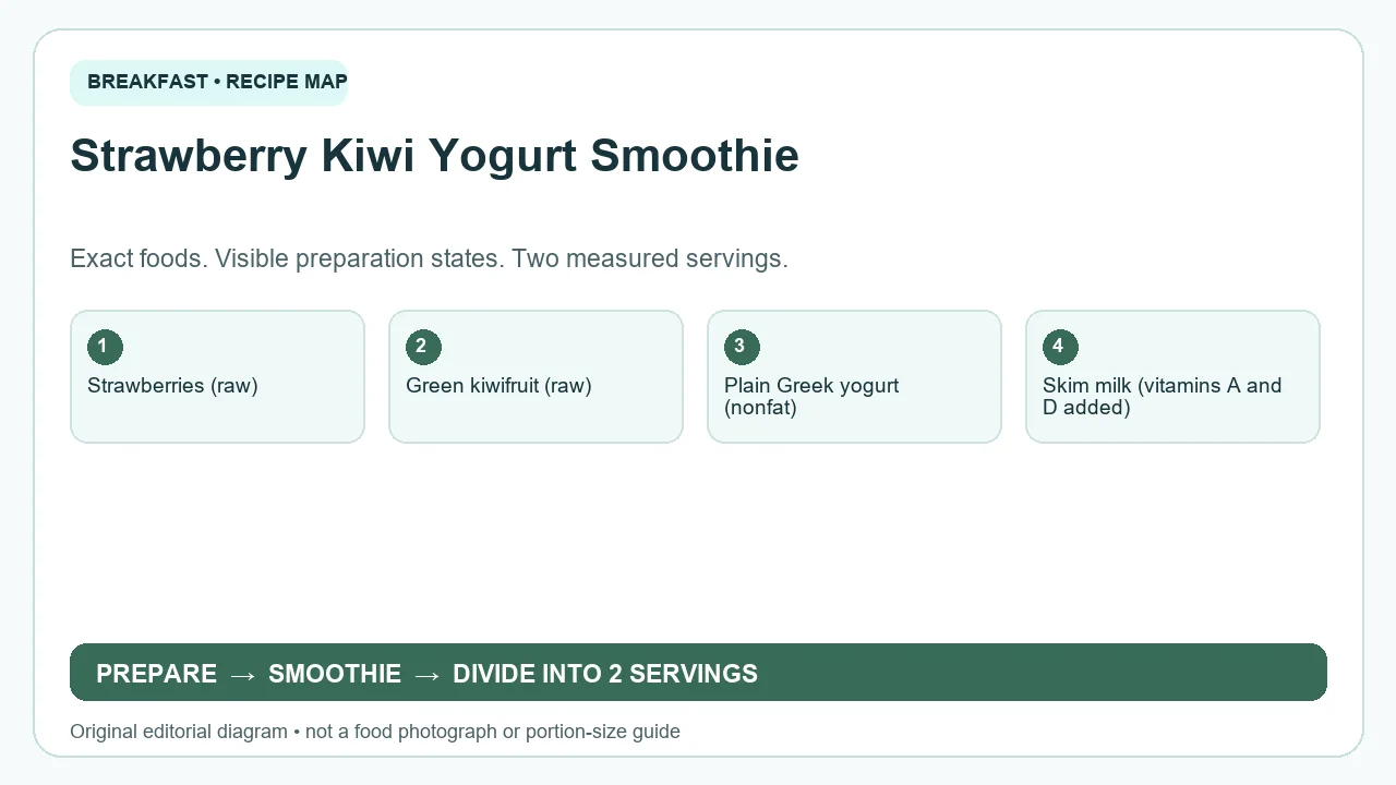 Original ingredient-and-method diagram for Strawberry Kiwi Yogurt Smoothie; not a photograph or a portion guide