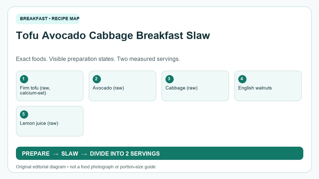 Original ingredient-and-method diagram for Tofu Avocado Cabbage Breakfast Slaw; not a photograph or a portion guide