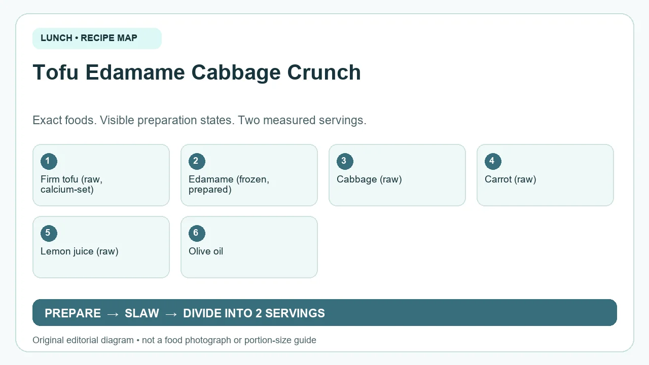 Original ingredient-and-method diagram for Tofu Edamame Cabbage Crunch; not a photograph or a portion guide