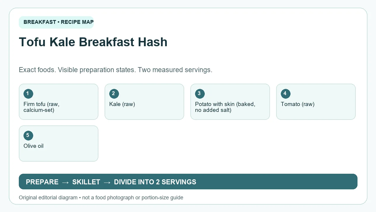 Original ingredient-and-method diagram for Tofu Kale Breakfast Hash; not a photograph or a portion guide