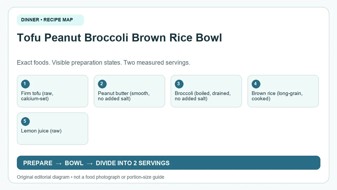 Original ingredient-and-method diagram for Tofu Peanut Broccoli Brown Rice Bowl; not a photograph or a portion guide