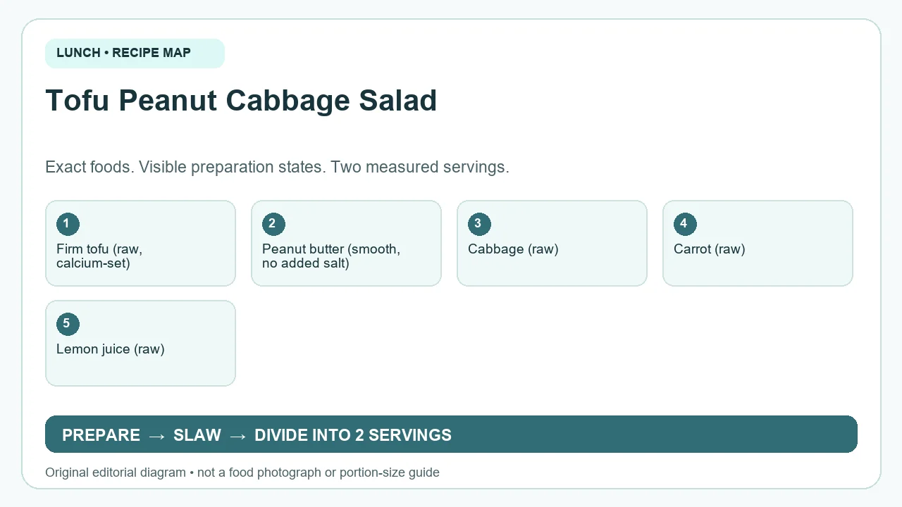 Original ingredient-and-method diagram for Tofu Peanut Cabbage Salad; not a photograph or a portion guide