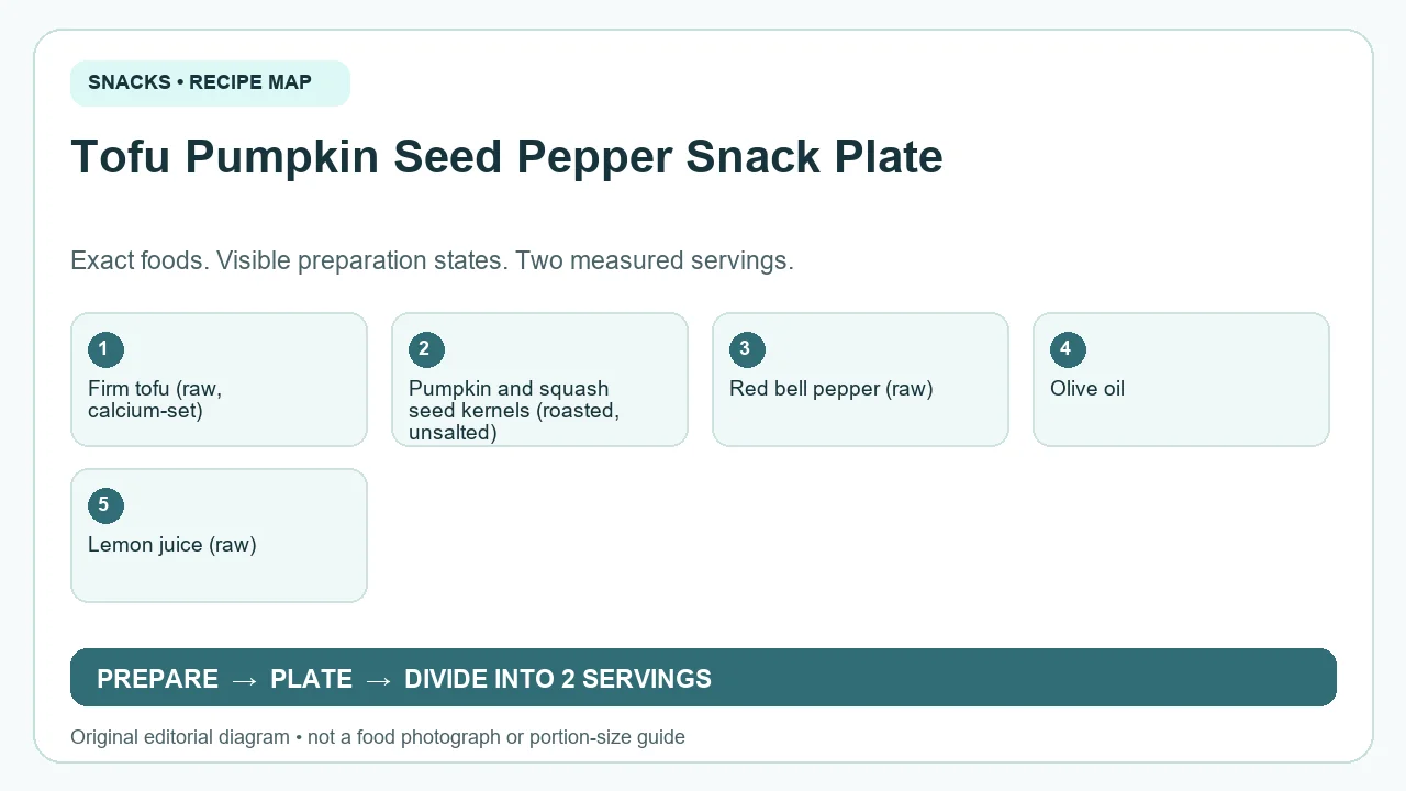 Original ingredient-and-method diagram for Tofu Pumpkin Seed Pepper Snack Plate; not a photograph or a portion guide