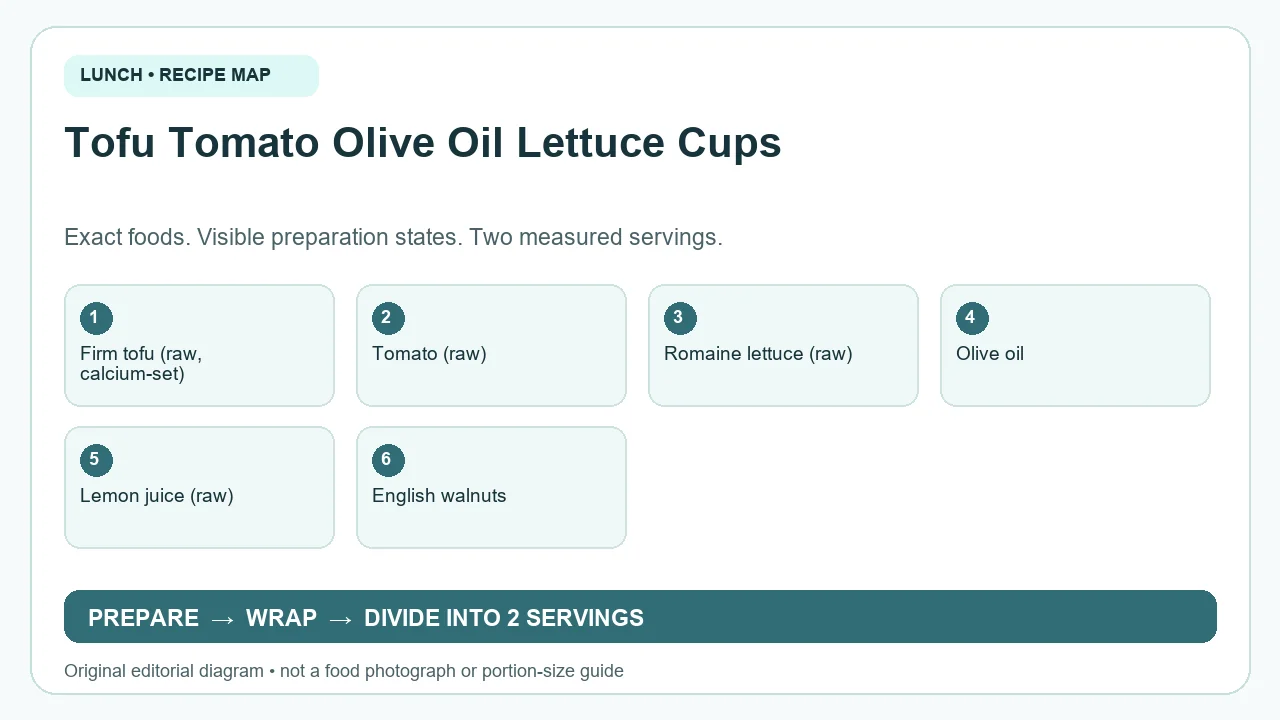 Original ingredient-and-method diagram for Tofu Tomato Olive Oil Lettuce Cups; not a photograph or a portion guide
