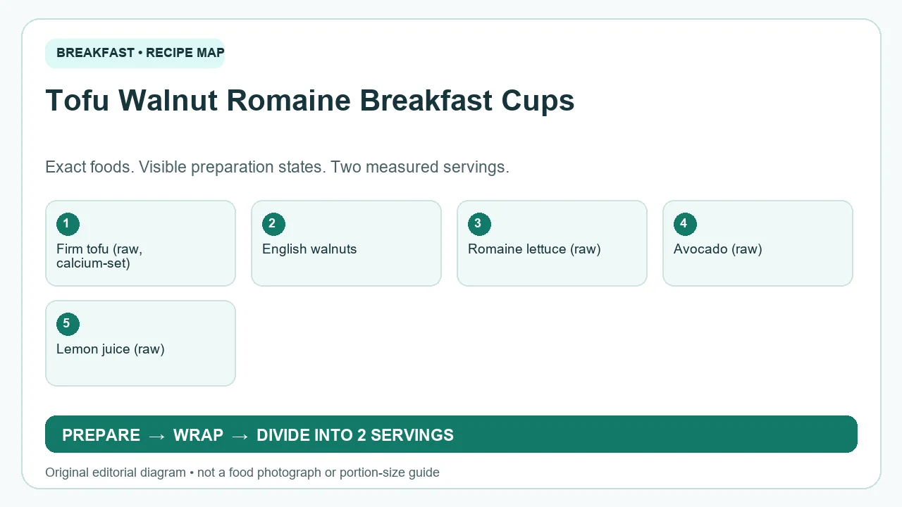 Original ingredient-and-method diagram for Tofu Walnut Romaine Breakfast Cups; not a photograph or a portion guide