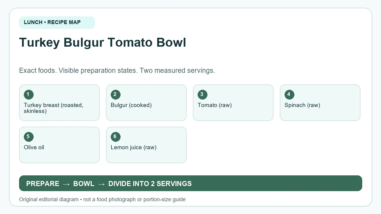 Original ingredient-and-method diagram for Turkey Bulgur Tomato Bowl; not a photograph or a portion guide