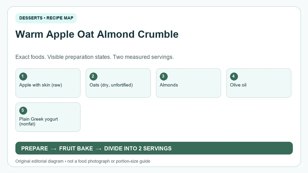 Original ingredient-and-method diagram for Warm Apple Oat Almond Crumble; not a photograph or a portion guide