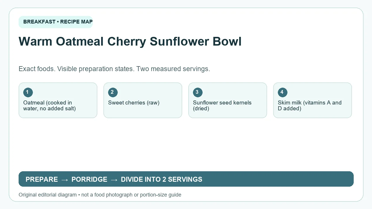 Original ingredient-and-method diagram for Warm Oatmeal Cherry Sunflower Bowl; not a photograph or a portion guide
