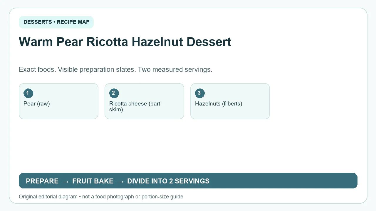 Original ingredient-and-method diagram for Warm Pear Ricotta Hazelnut Dessert; not a photograph or a portion guide
