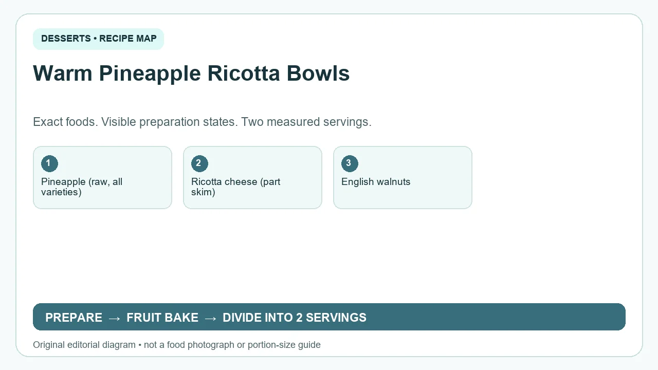 Original ingredient-and-method diagram for Warm Pineapple Ricotta Bowls; not a photograph or a portion guide