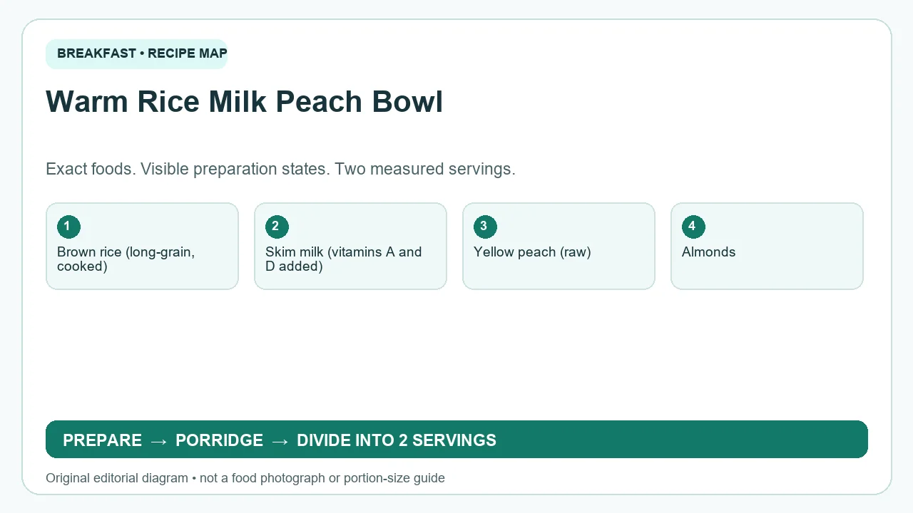 Original ingredient-and-method diagram for Warm Rice Milk Peach Bowl; not a photograph or a portion guide